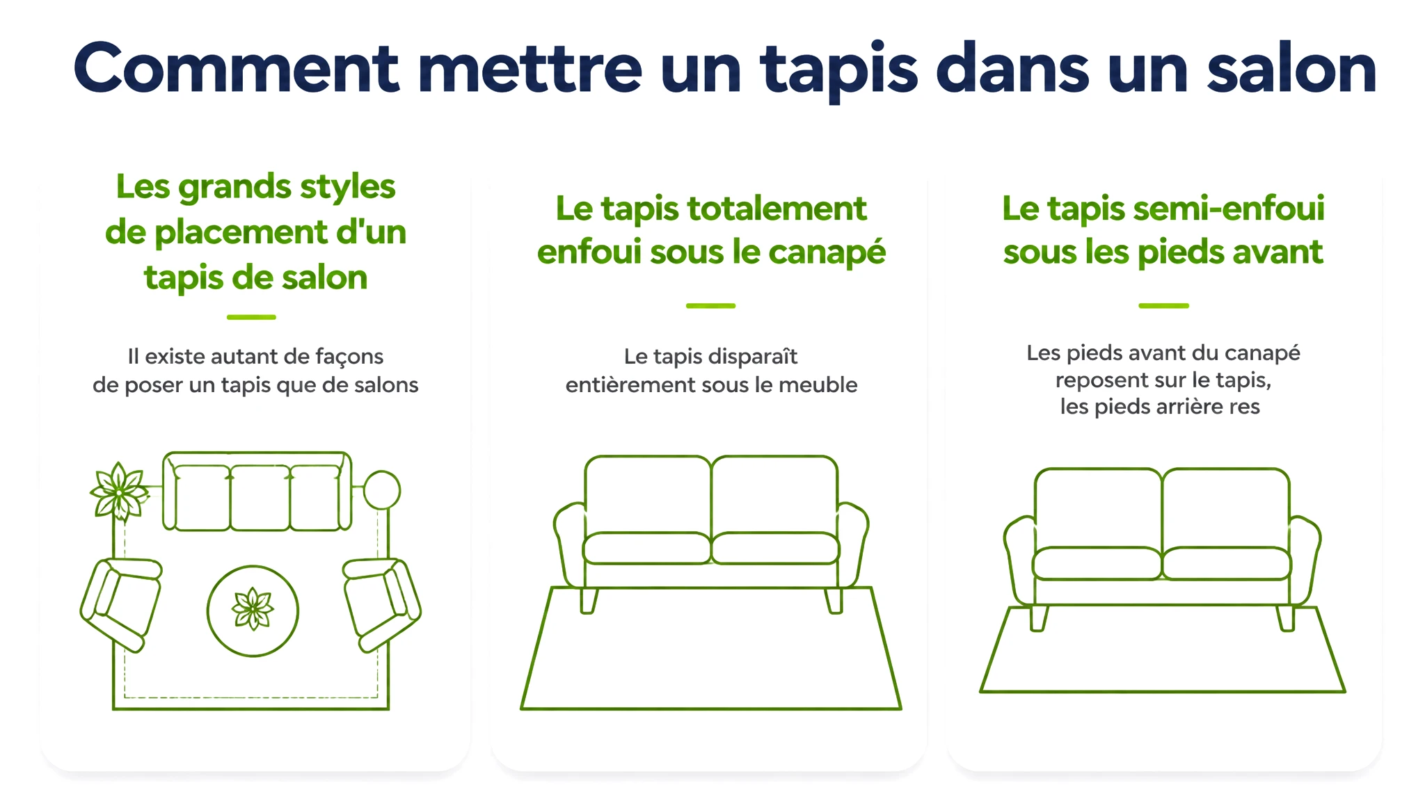 comment mettre un tapis dans un salon